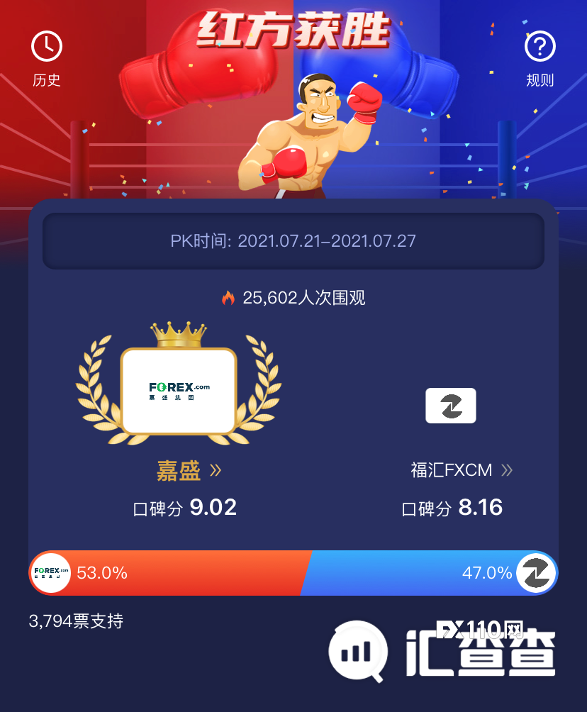 2024年10月05日:全程高能&#xFF01;汇查查PK赛王者争锋&#xFF0C;冠军出炉&#xFF01;