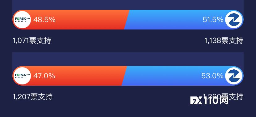 2024年10月05日:全程高能!汇查查PK赛王者争锋,冠军出炉! 全程高能!汇查查PK赛王者争锋,冠军出炉!