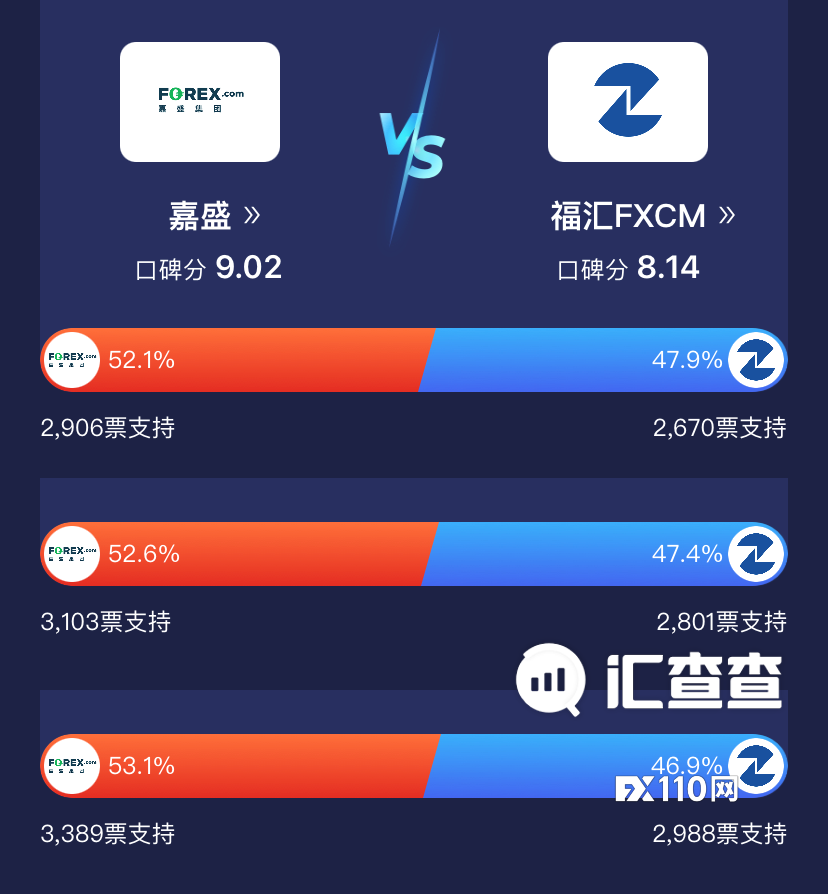 2024年10月05日:全程高能!汇查查PK赛王者争锋,冠军出炉! 全程高能!汇查查PK赛王者争锋,冠军出炉!